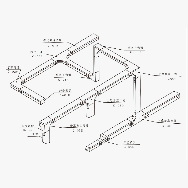 槽式、托盤式、梯級式、組合式電纜橋架空間布置圖及載荷曲線